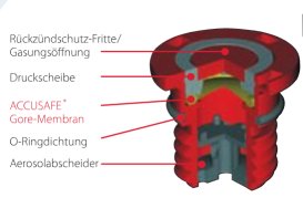 Auslaufsicherer Zellenverschluss