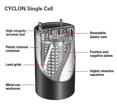 enersys cyclon bleirundzelle